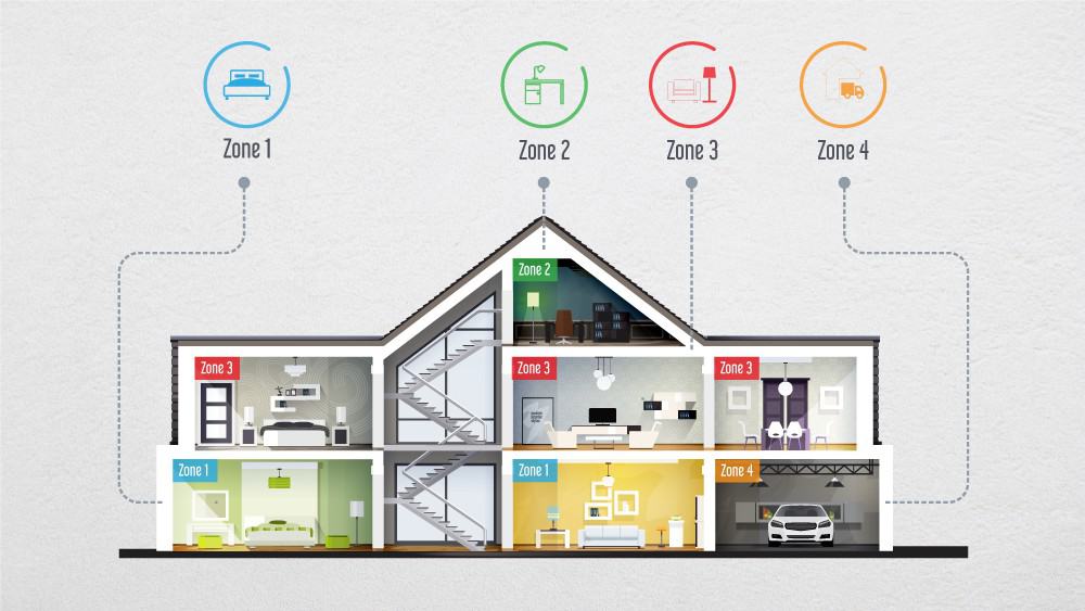 The Benefits of HVAC Zoning for Multi-Story Homes